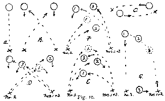 Fig 10